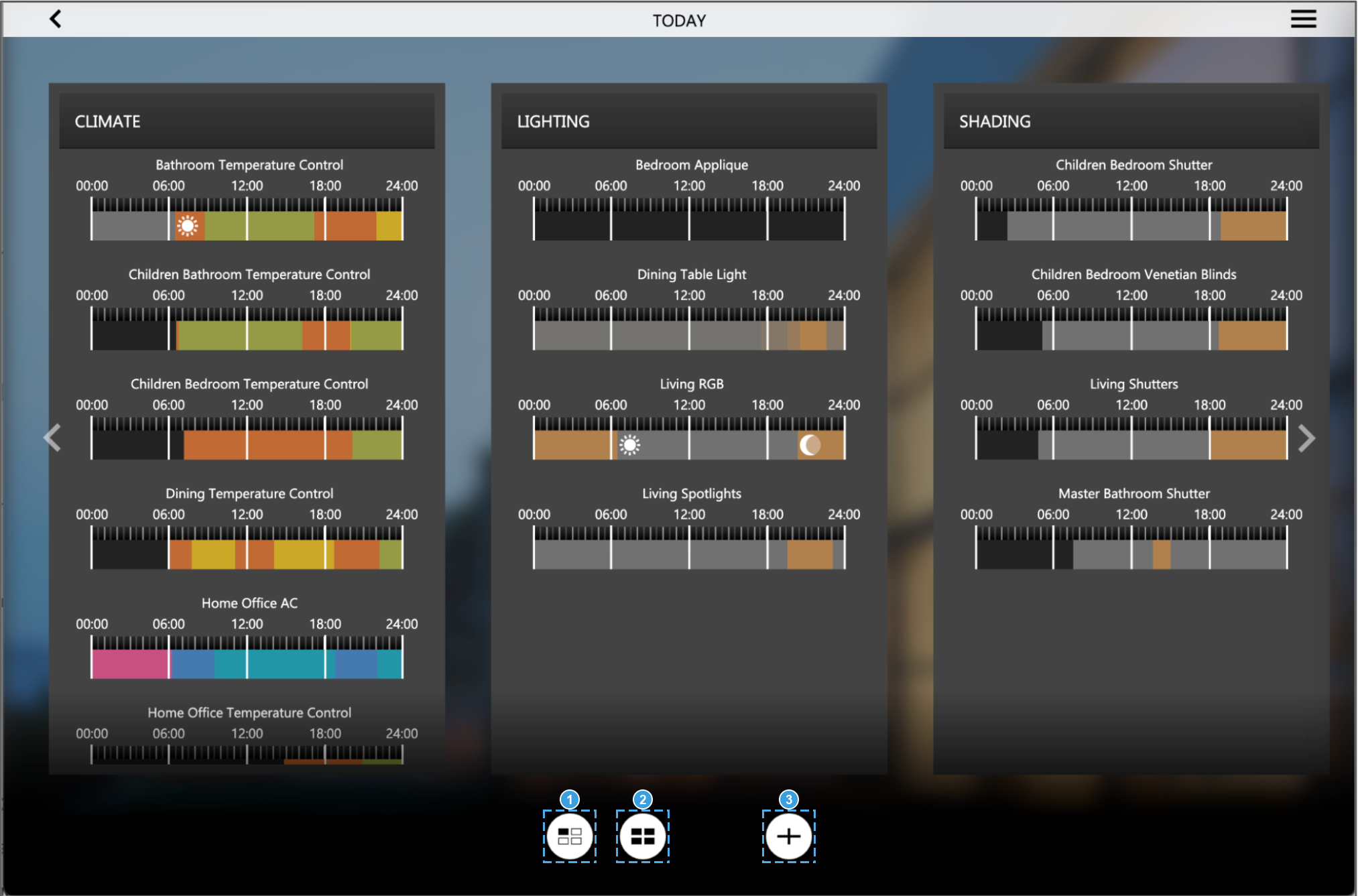 The Schedules page of the Visualization
