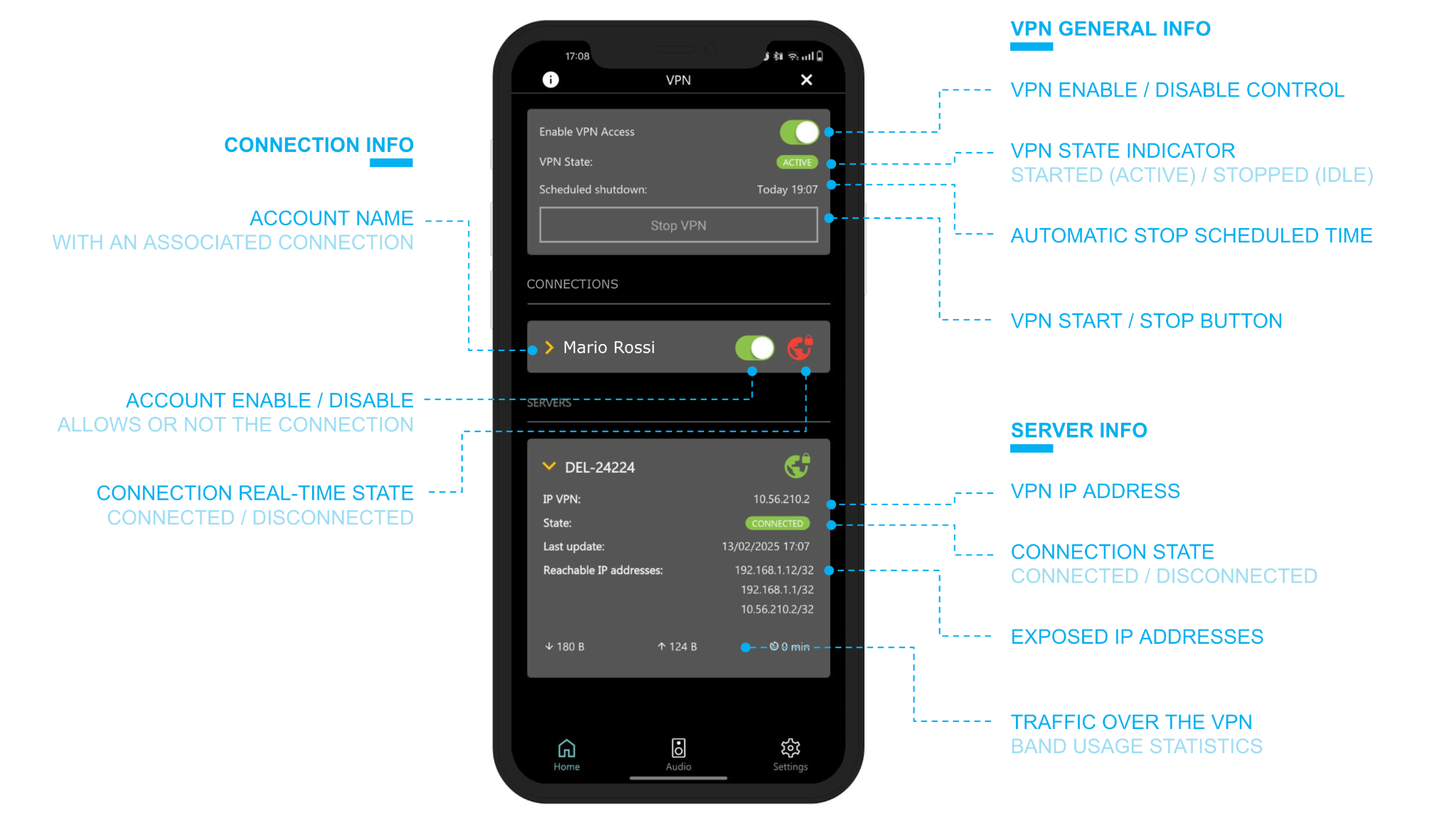 VPN page of the mobile app for an owner account