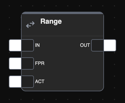 Range block preview
