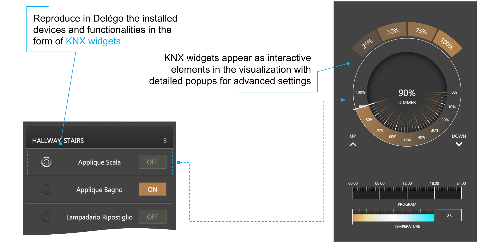 A KNX widget in the room card and in its detail popup