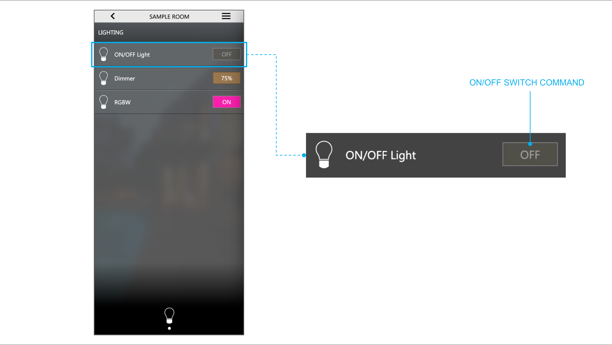 The ON/OFF light widget in the room