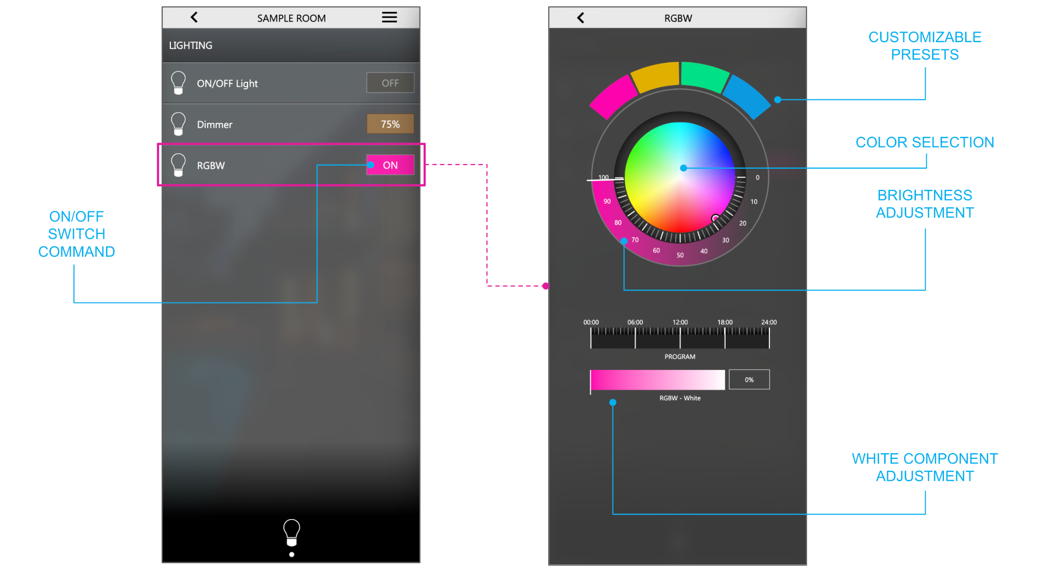 The RGBW widget and its detail popup