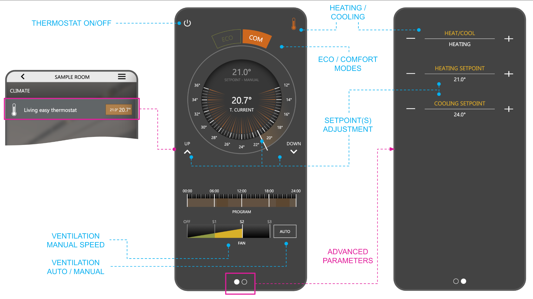 The seasonal setpoint thermostat in the Visualization