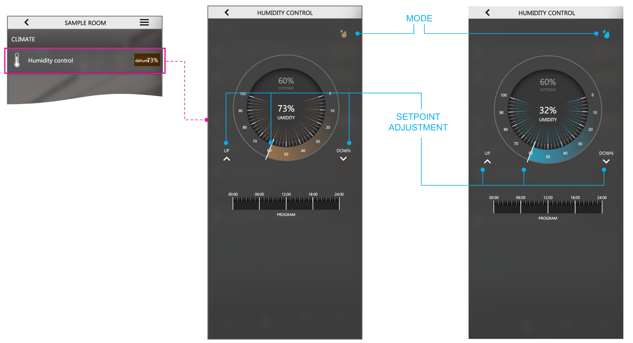 The humidity control widget in dehumidification and humidification