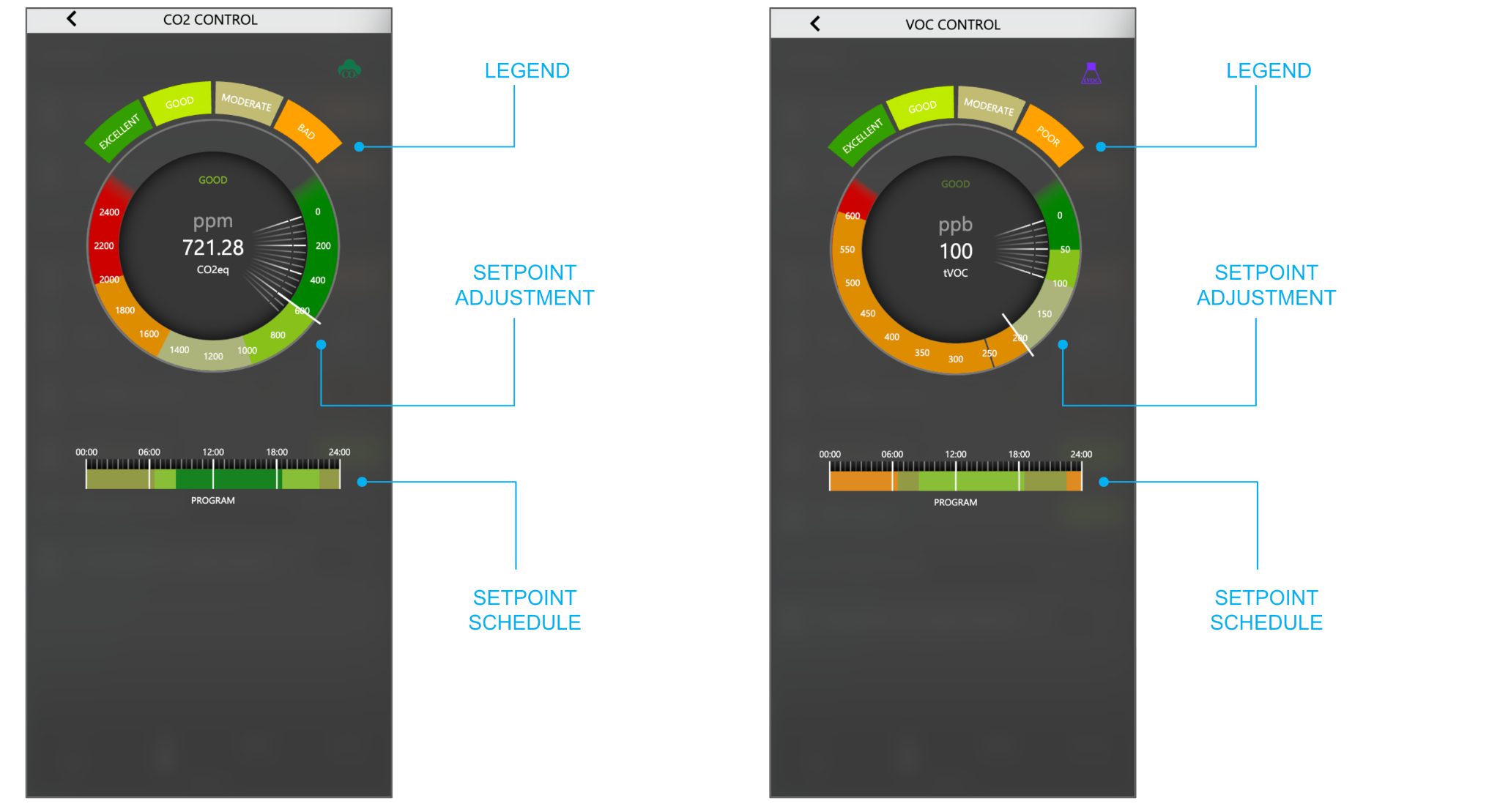 The CO₂ and VOC control widgets