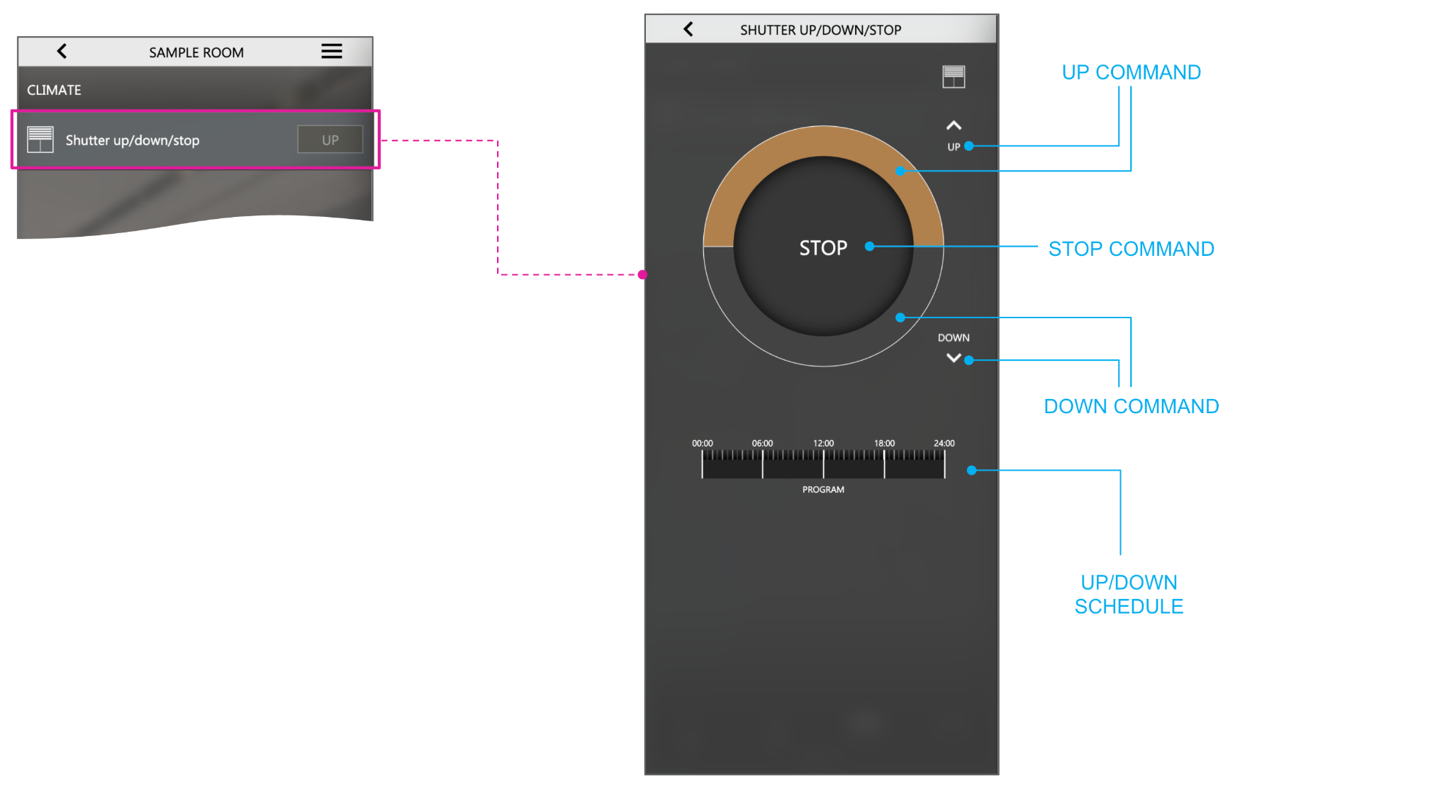 The shutter up/down/stop widget