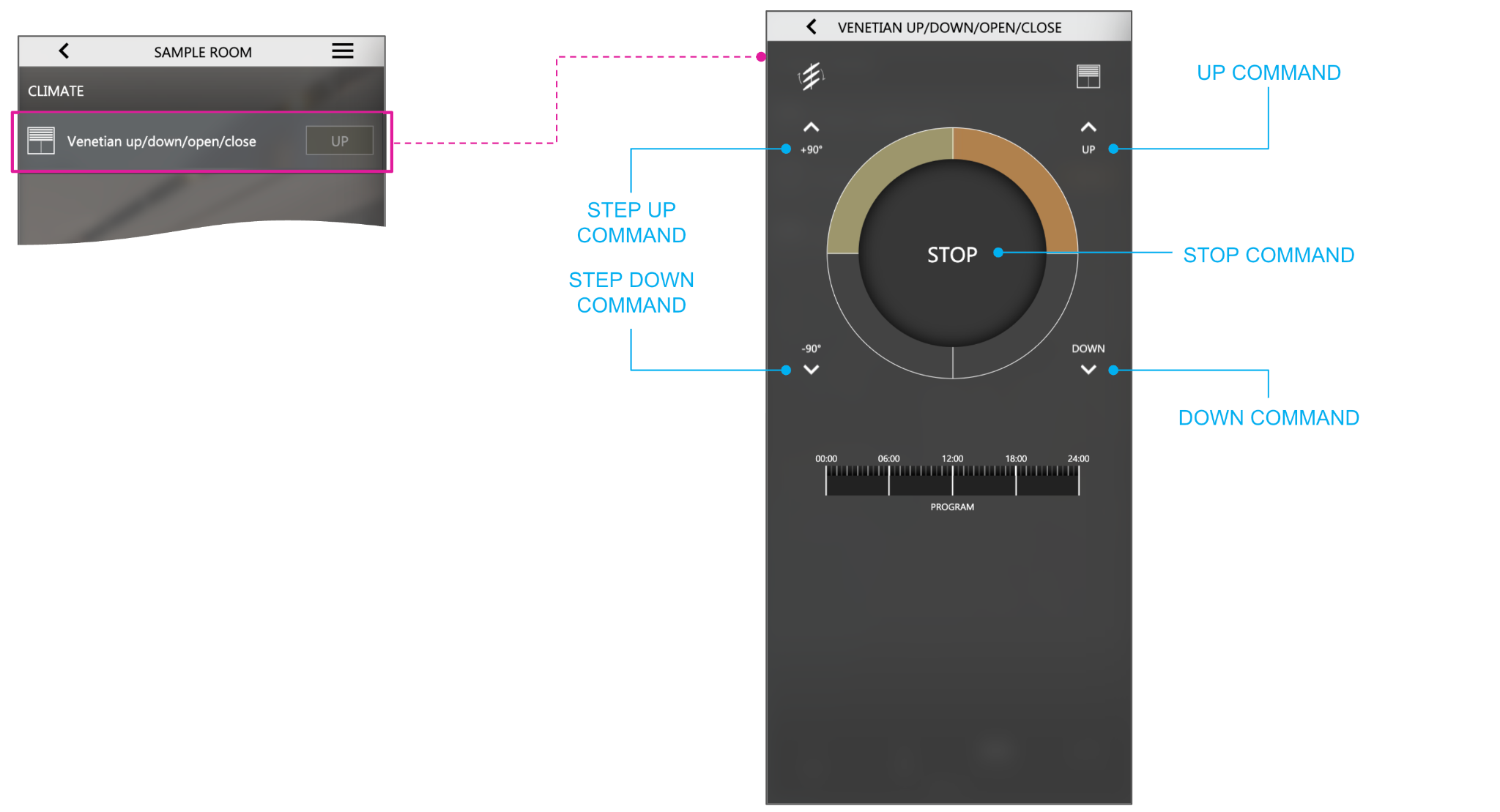 The venetian blind widget with step commands