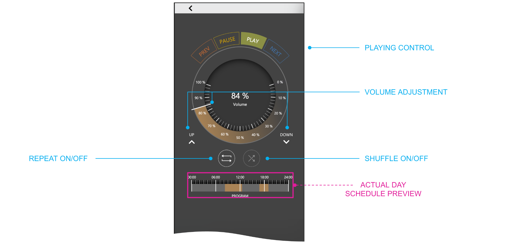 The multiroom zone widget