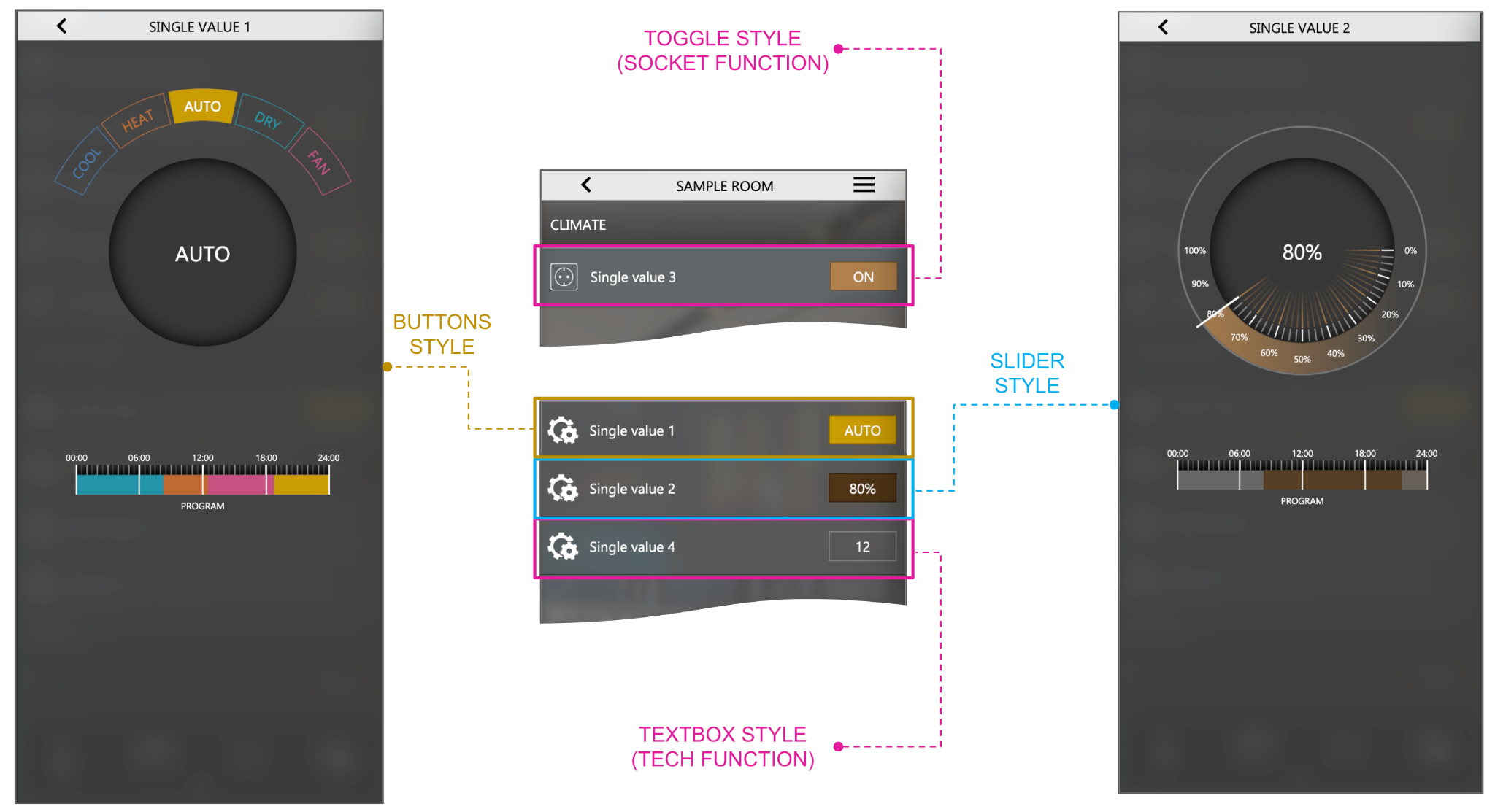 The four styles of the single value widget