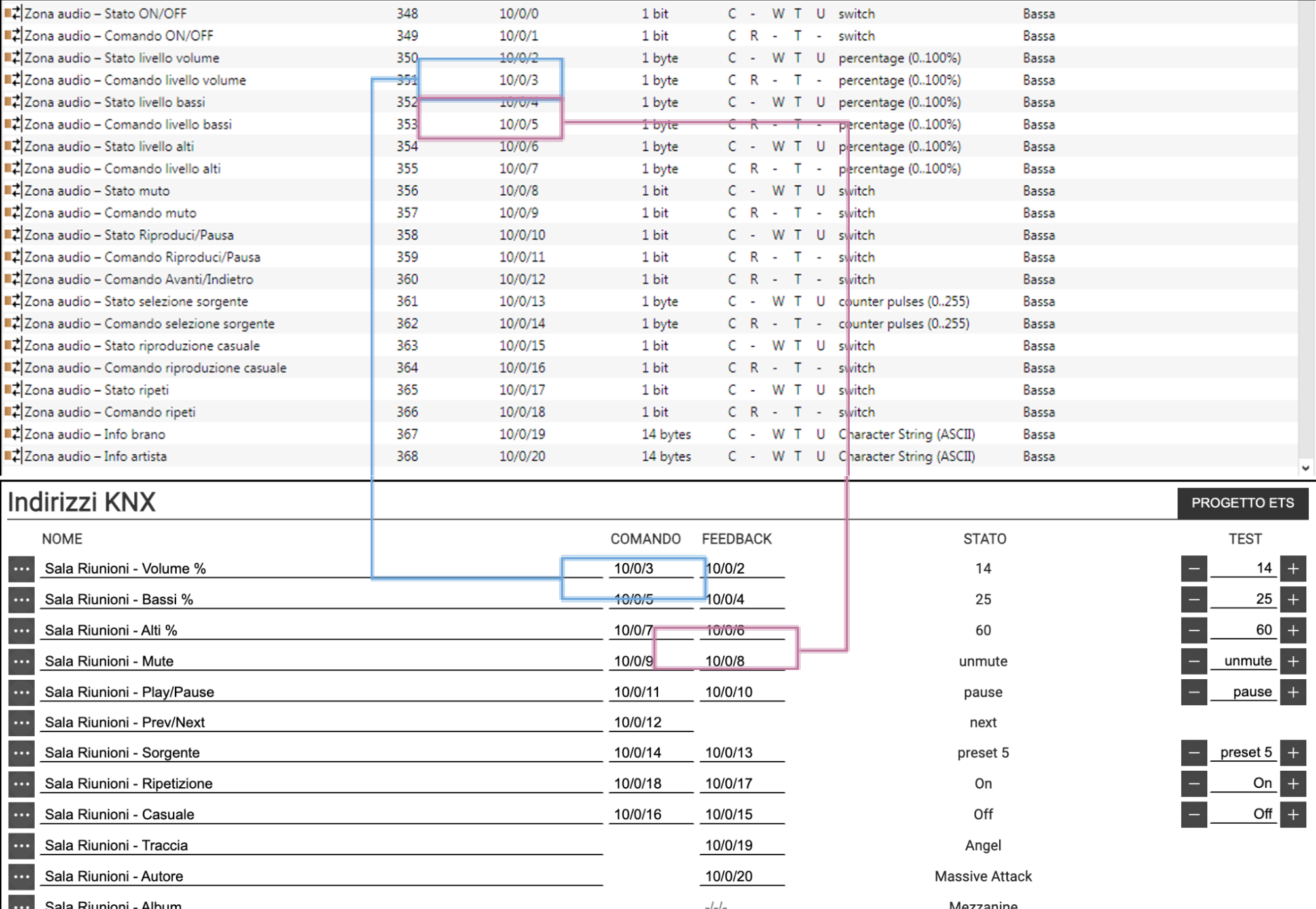 The group objects in ETS and the same zone in the server