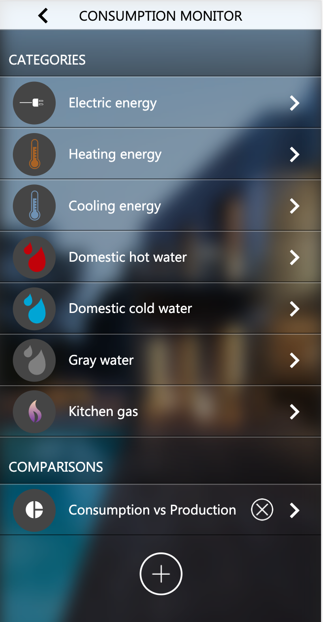 Categories of the consumption monitor