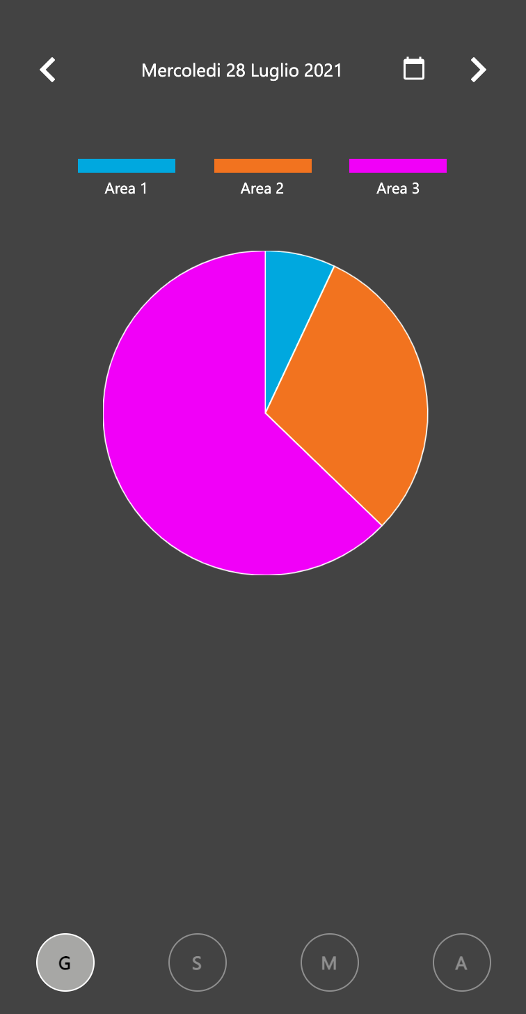 Pie graph