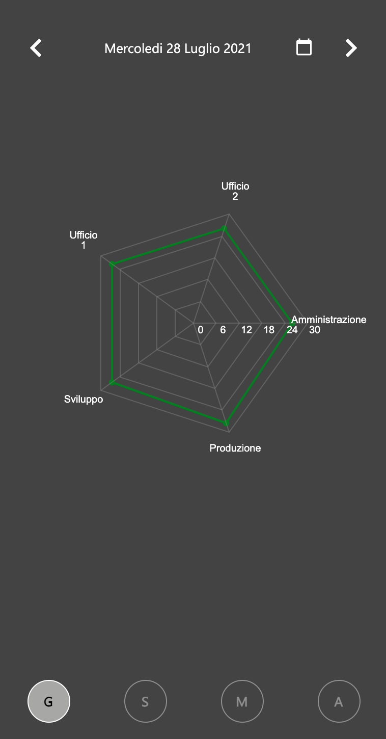 Lines graph