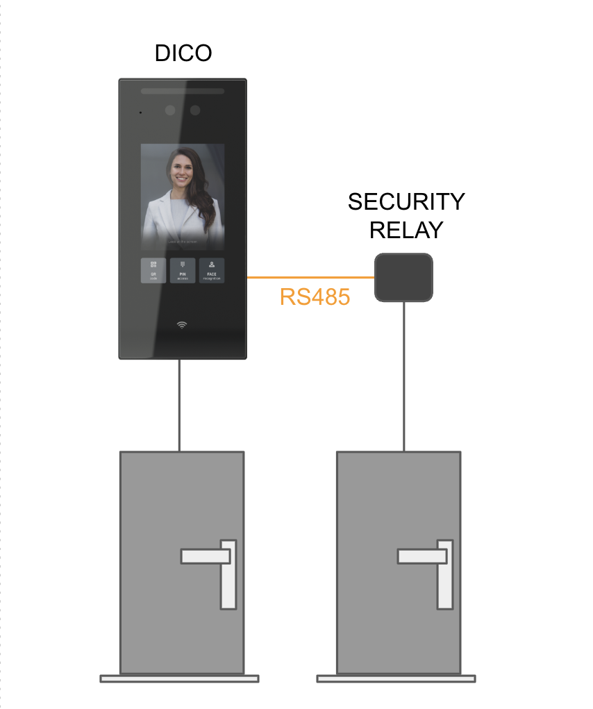 DICO with a security relay