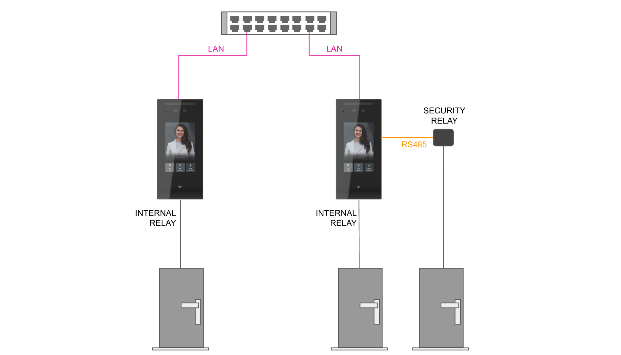 DICO video intercom