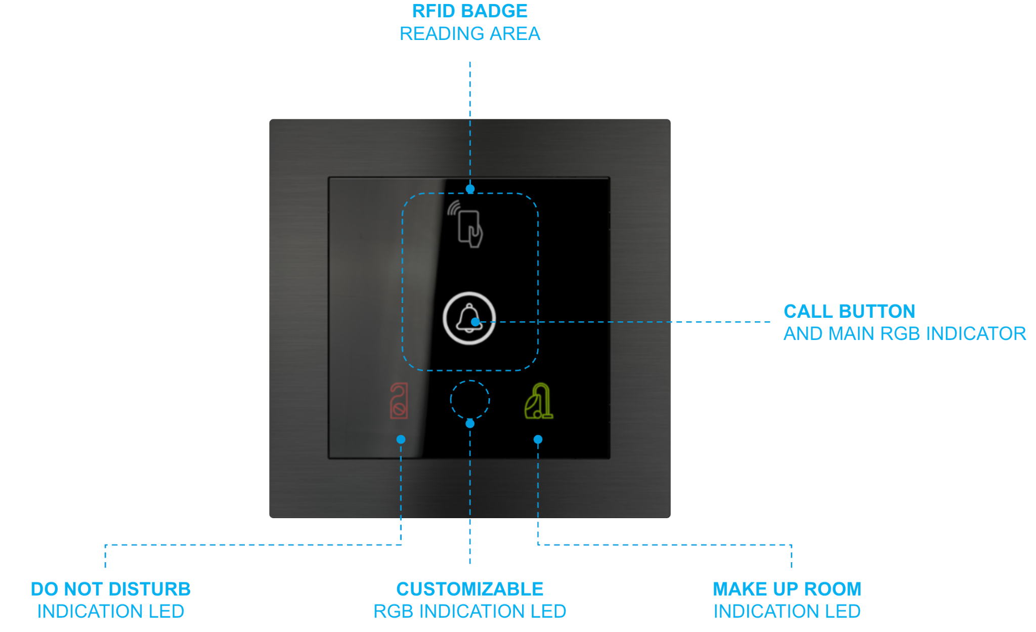 Front of the badge reader