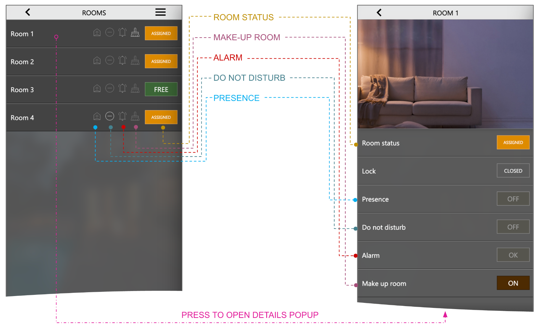 Rooms page and room details