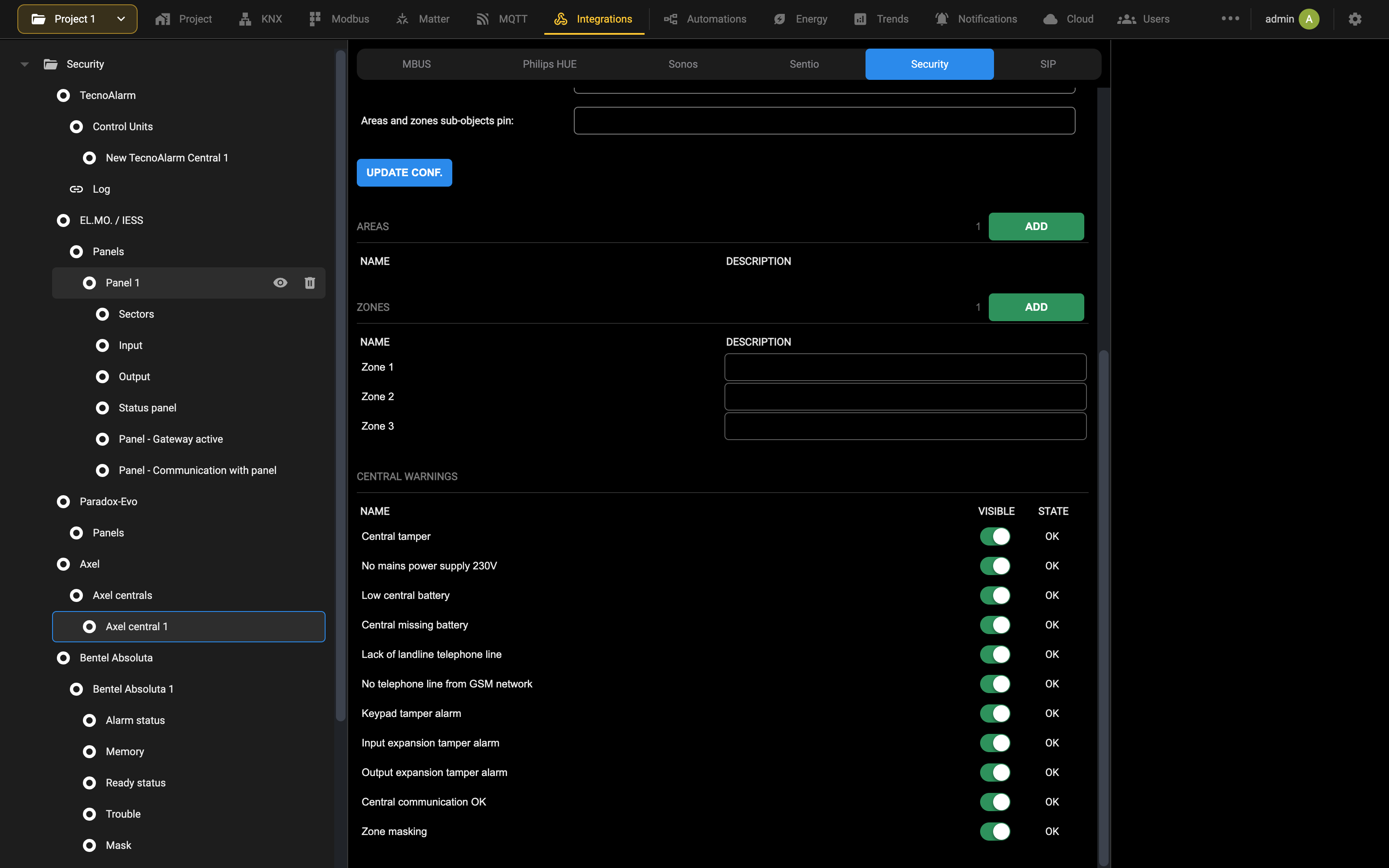 Central alerts generated for the panel model