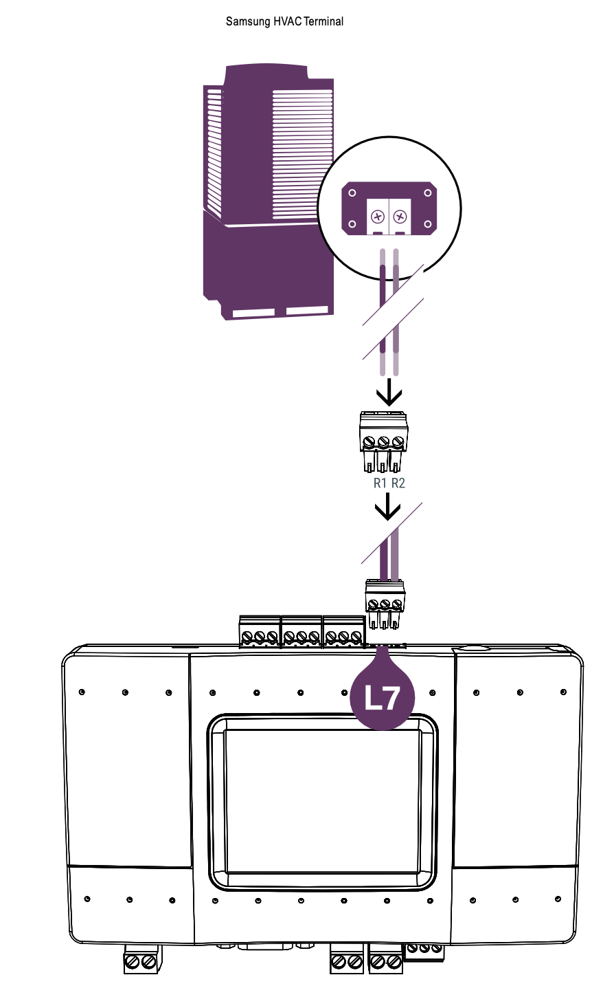 Samsung outdoor unit wired to the CoolMasterNET