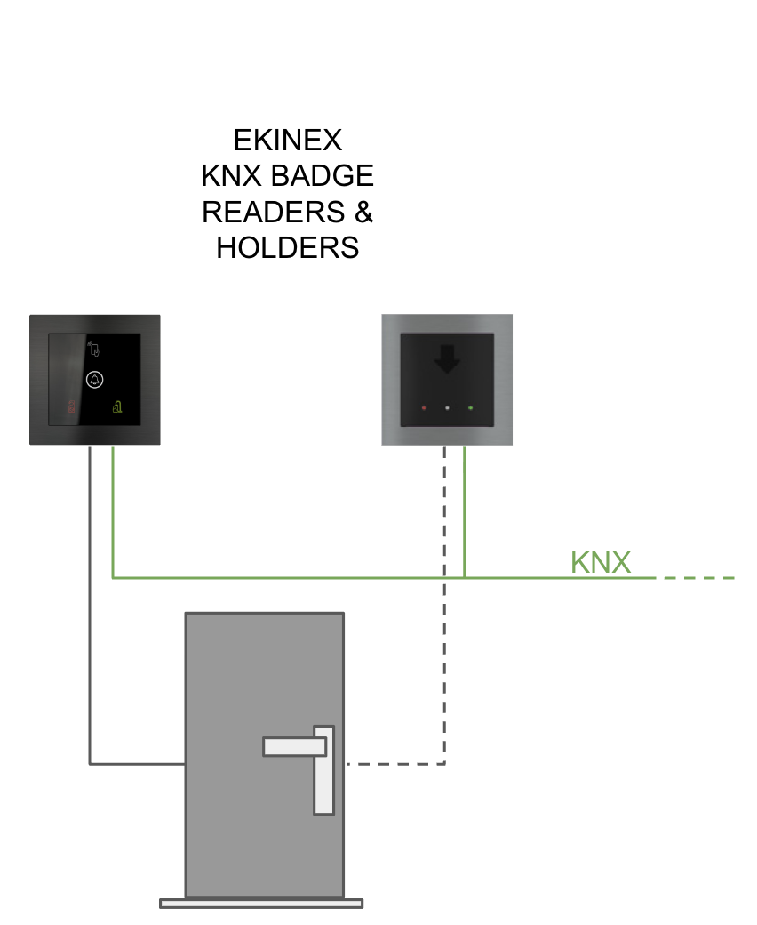 Lettori e tasche badge KNX EKINEX