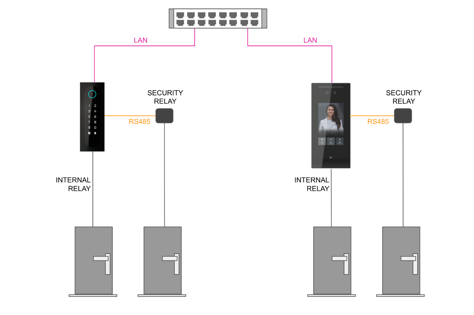 Door opening options