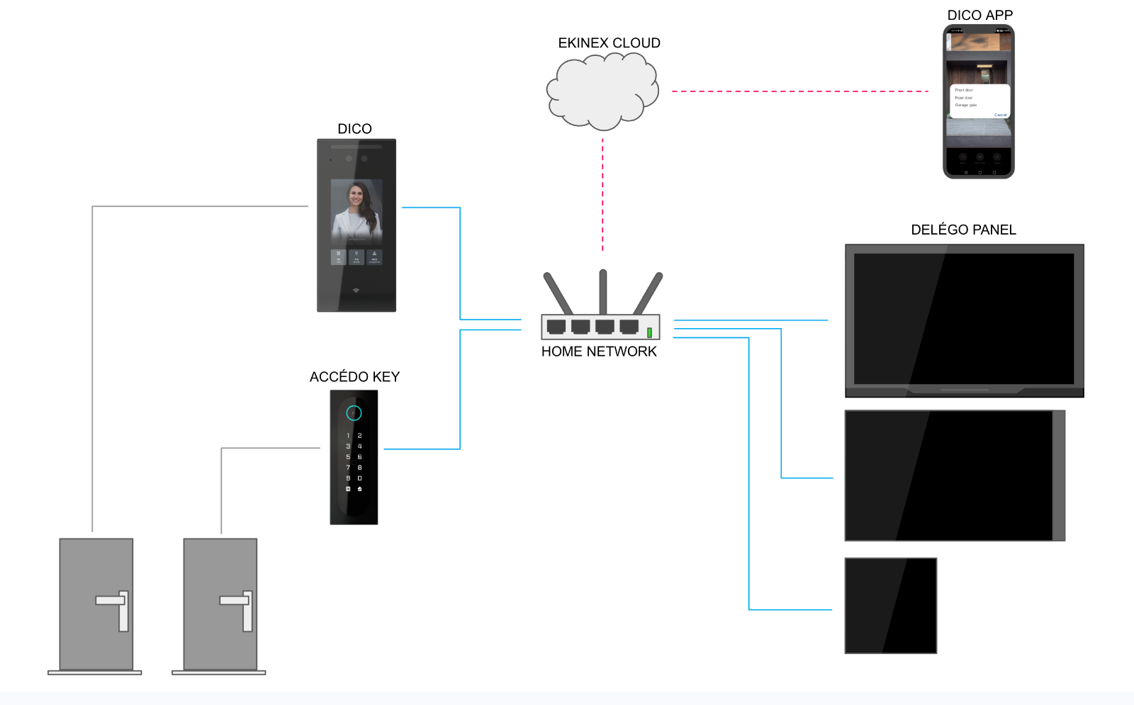 System architecture diagram