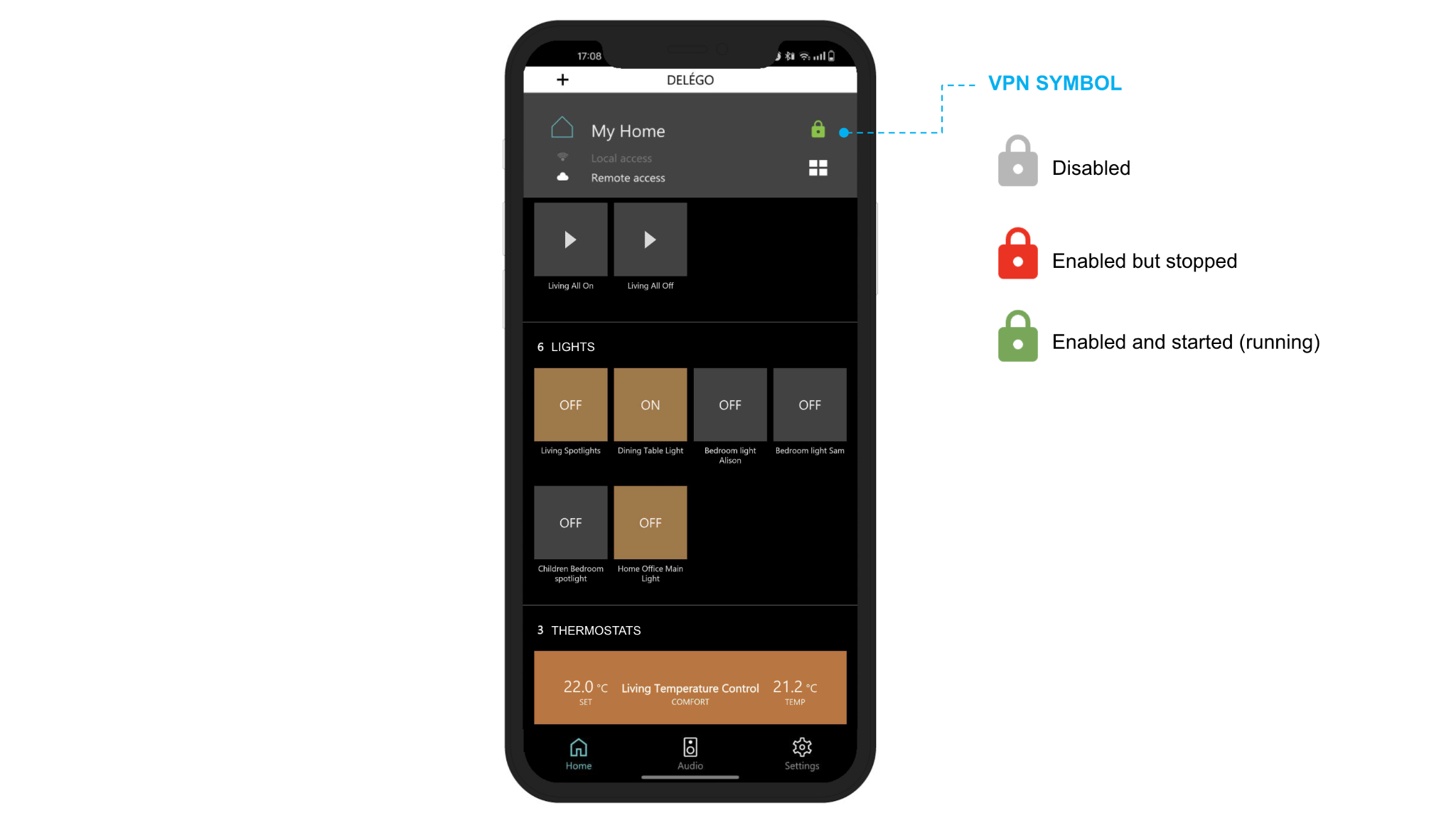 VPN lock symbol legend