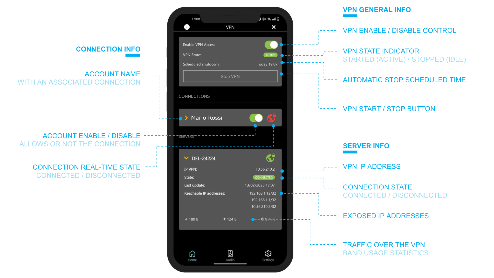 VPN owner view in the mobile app