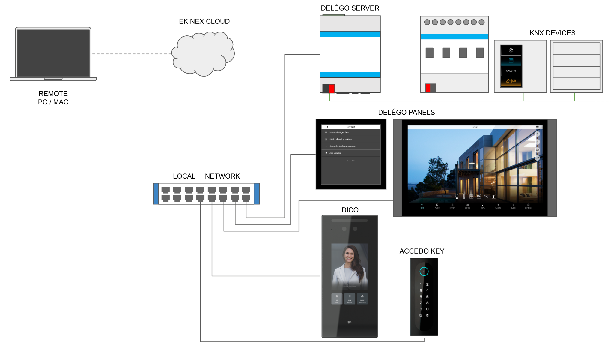 VPN connection architecture overview